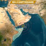 Dhulgariir cabbirkiisu yahay 4.4 oo ka dhacay waqooyi-bari Soomaaliya